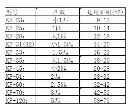 新昌空调维修