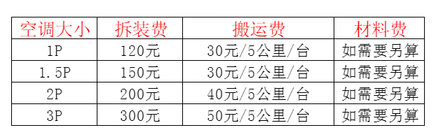 新昌空调移机及费用电话在哪里找